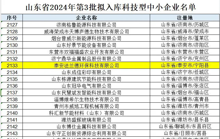 【喜報】泰安法蘭德環(huán)?？萍加邢薰緮M入庫科技型中小企業(yè)